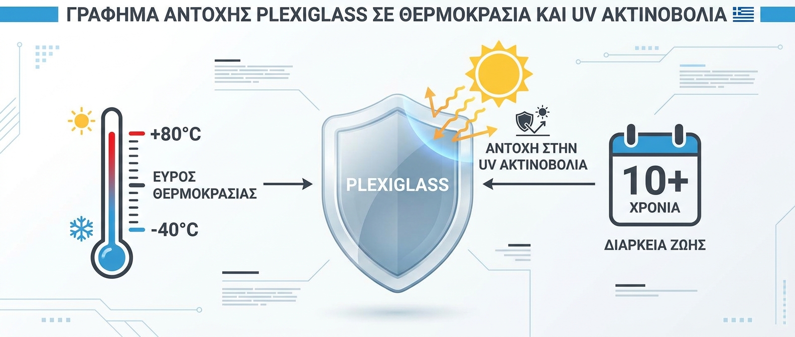 ai_6a3ce5a180a2b5.63888104 Γράφημα αντοχής plexiglass σε θερμοκρασία και UV ακτινοβολία