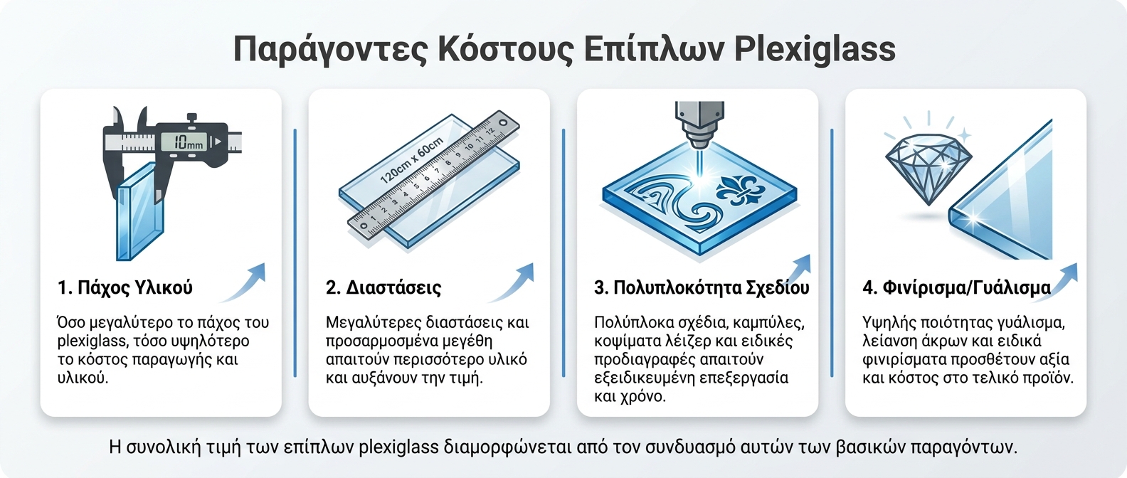ai_6a67cf5fa20933.76390183 Παράγοντες που καθορίζουν τις τιμές στα έπιπλα plexiglass